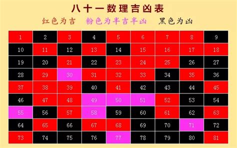 27數字吉凶|数字吉凶测试查询